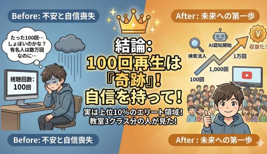 YouTube再生回数100回はすごい？【結論：上位への第一歩】初心者が喜ぶべき理由と次の一手